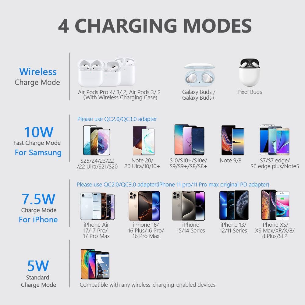 Yootech Wireless Charger,10W Max Wireless Charging Pad(No AC Adapter) - Image 2