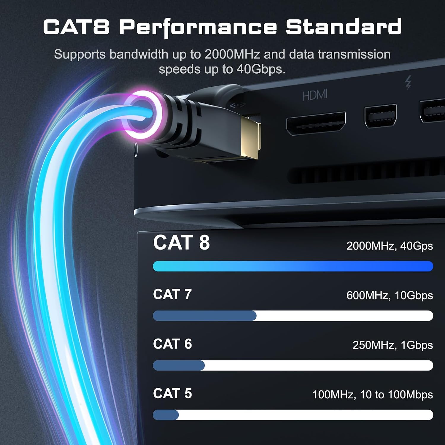 DbillionDa Cat 8 Ethernet Cable, 6FT 40Gbps 2000MHz RJ45 LAN Cable - Image 2